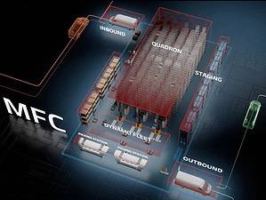 Micro fulfillment Centers