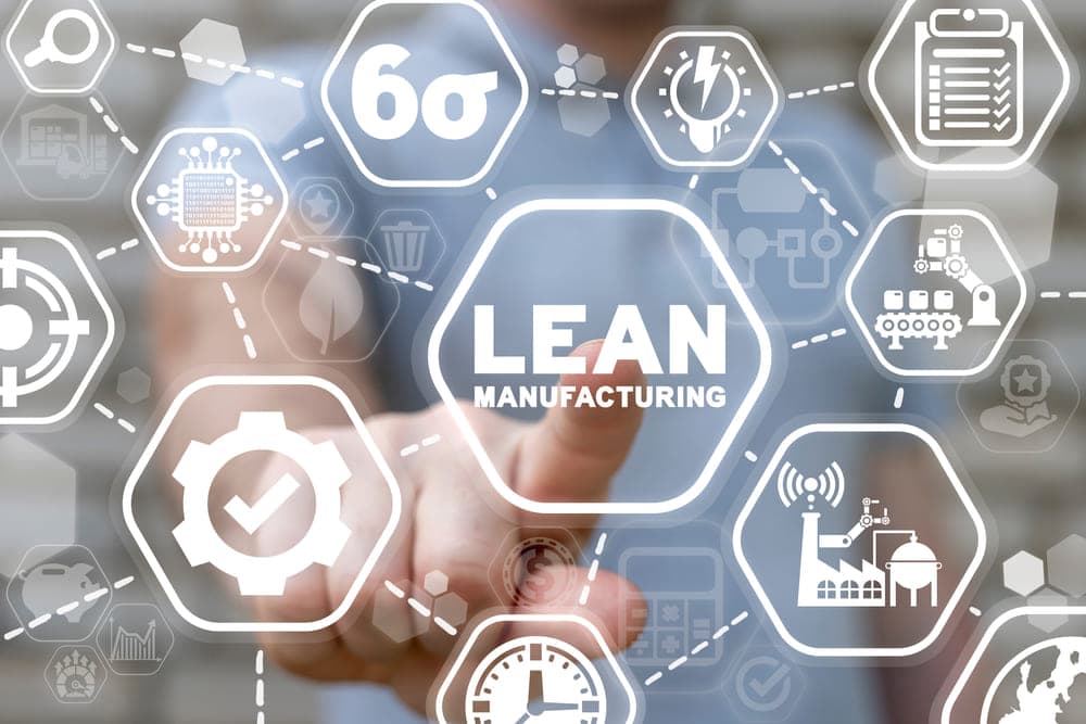 7w is a key concept in Lean Manufacturing systems